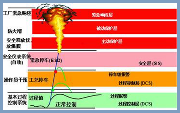 esd緊急停車系統廠家