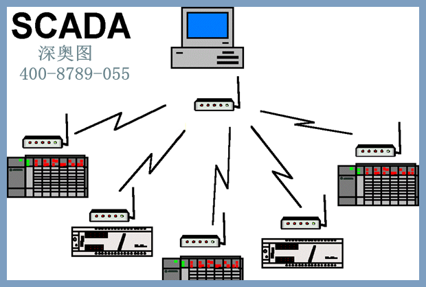 scada系統