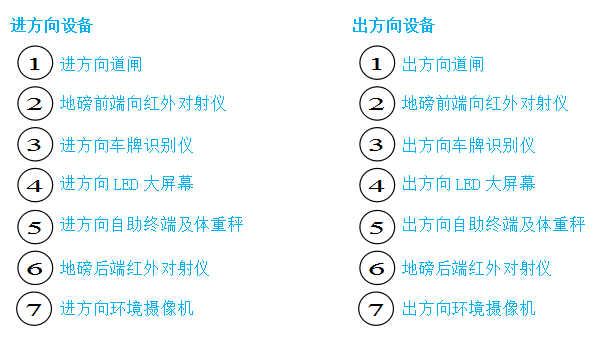 無(wú)人值守地磅系統(tǒng)圖片