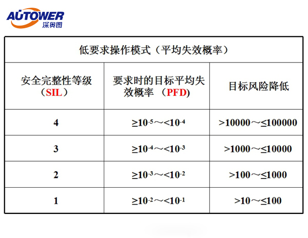 SIS系統是什么