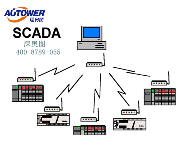 SCADA控制系統