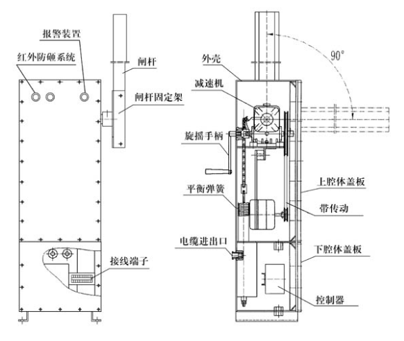 道閘是什么