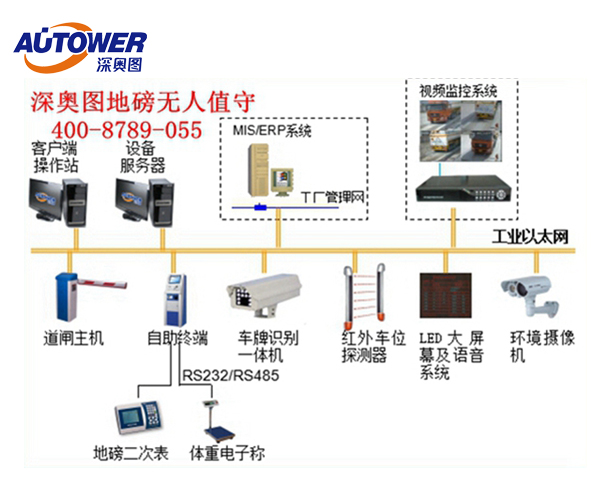 企業無人值守稱重管理系統 無人值守磅房管理系統品牌哪家好