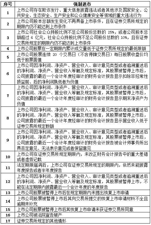 證監會連夜出新規