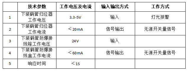 不可不知的鶴管歸位器生產(chǎn)廠家