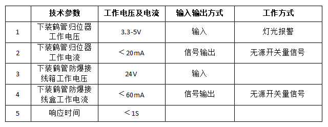 鶴管是什么？鶴管(液體裝卸臂)主要組成部分及配件