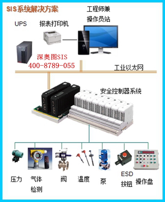 SIS系統對溫度的要求 安全儀表系統SIS廠家